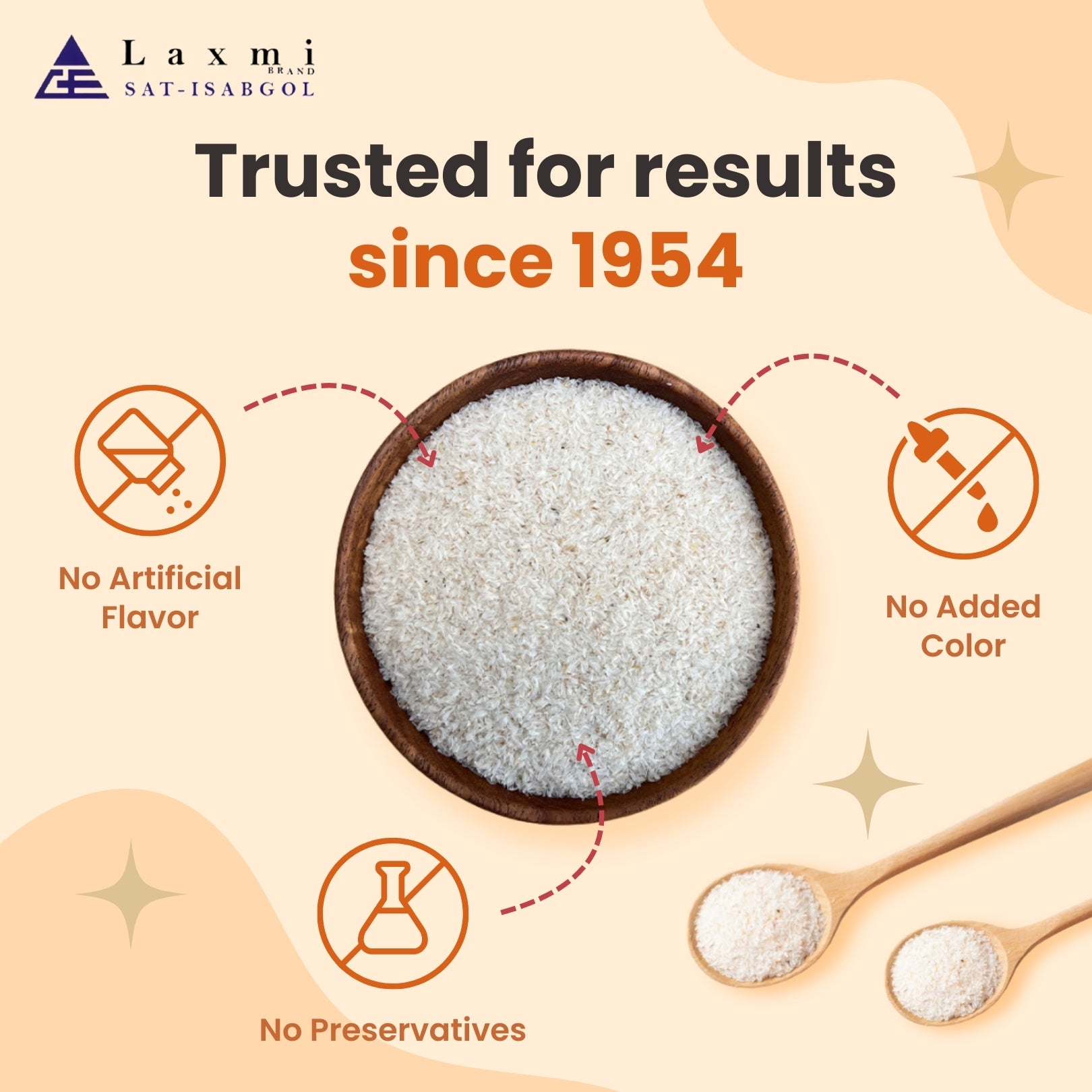 Laxmi Sat Isabgol - Trusted for Results Since 1954